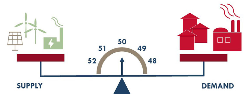 AEMO frequency graphic