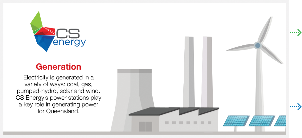 Cs Energy Rpp About CS Energy | CS Energy